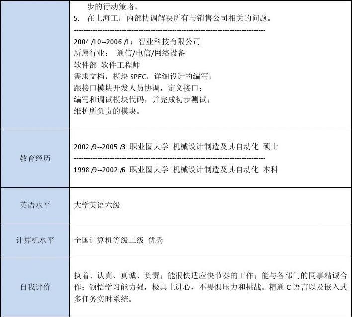机械设计制造及自动化专业硕士应届生简历模板（含技能与项目经验完整范文）